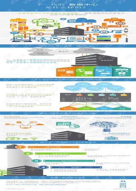 IBM新一代集成服务器系统 信息系统集成服务的最佳实践与资源获取