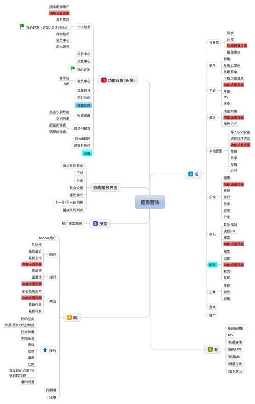 网易云音乐、QQ音乐与酷狗音乐信息框架解析及其在信息系统集成服务中的应用