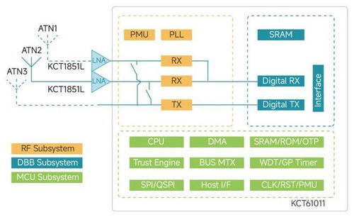 IEEE 802.15.4ab 新一代UWB标准，开启厘米级精准互联与信息系统集成新纪元