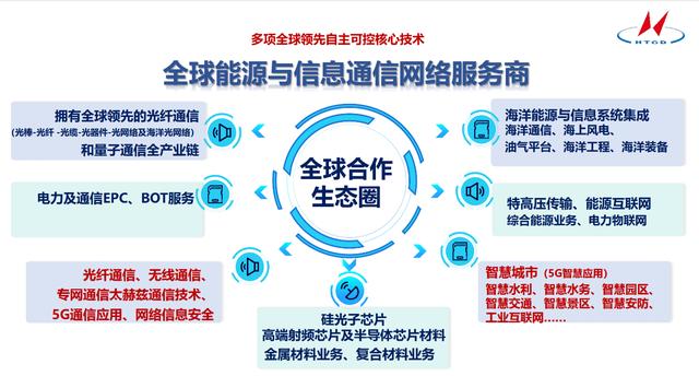 亨通集团 多元化业务场景与全球化市场布局的崛起之路